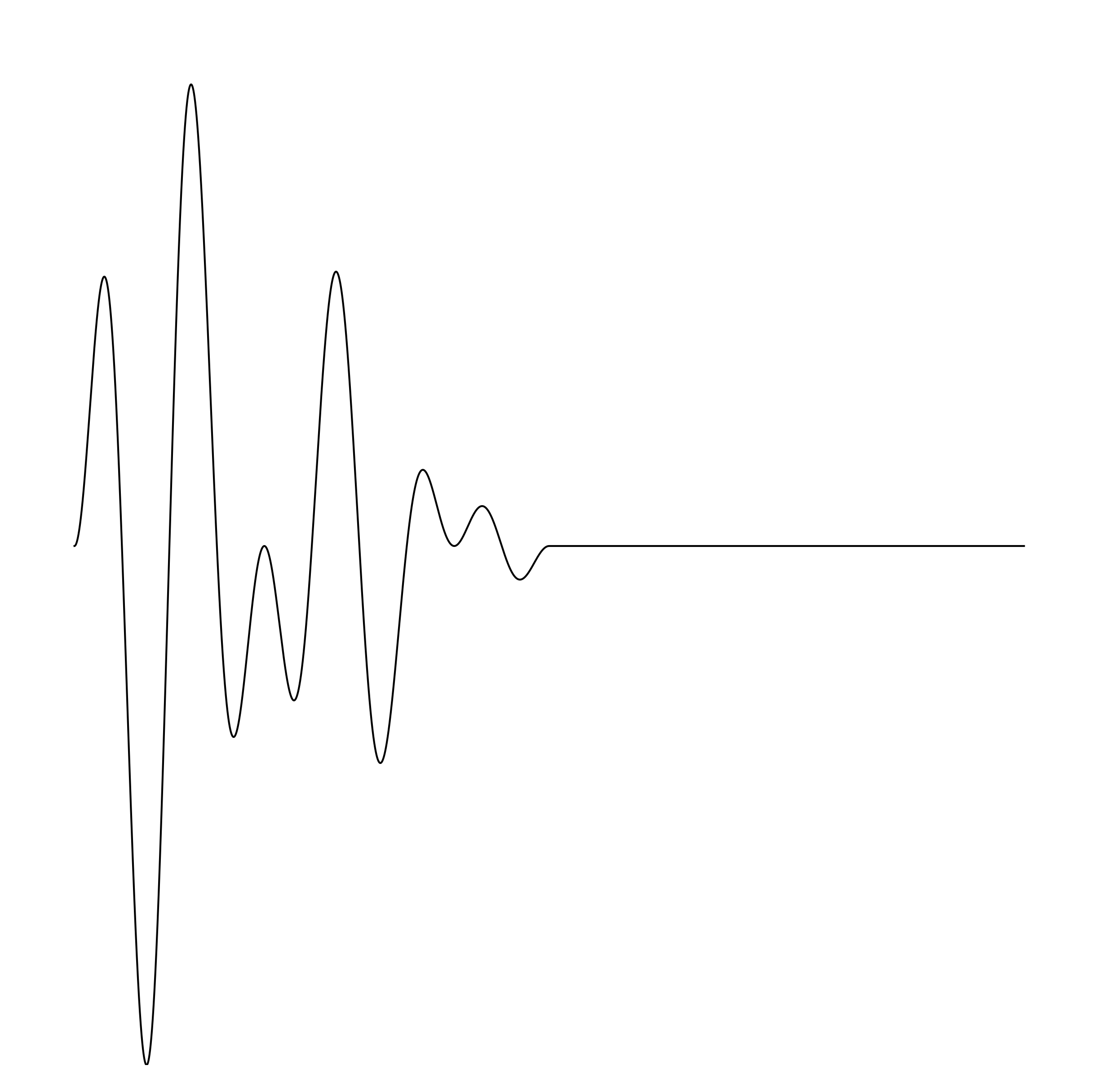 Waveform Preview