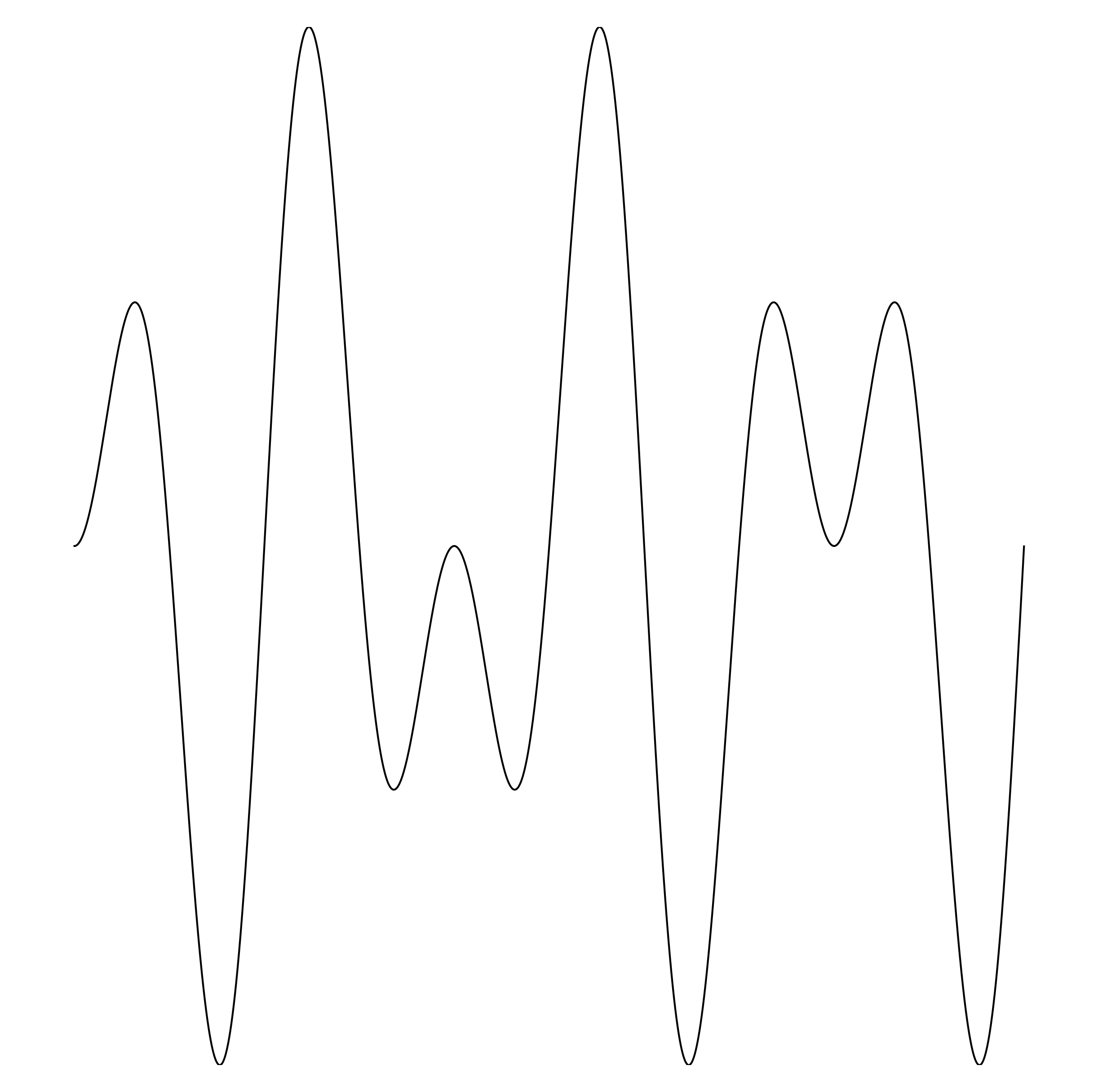 Waveform Preview