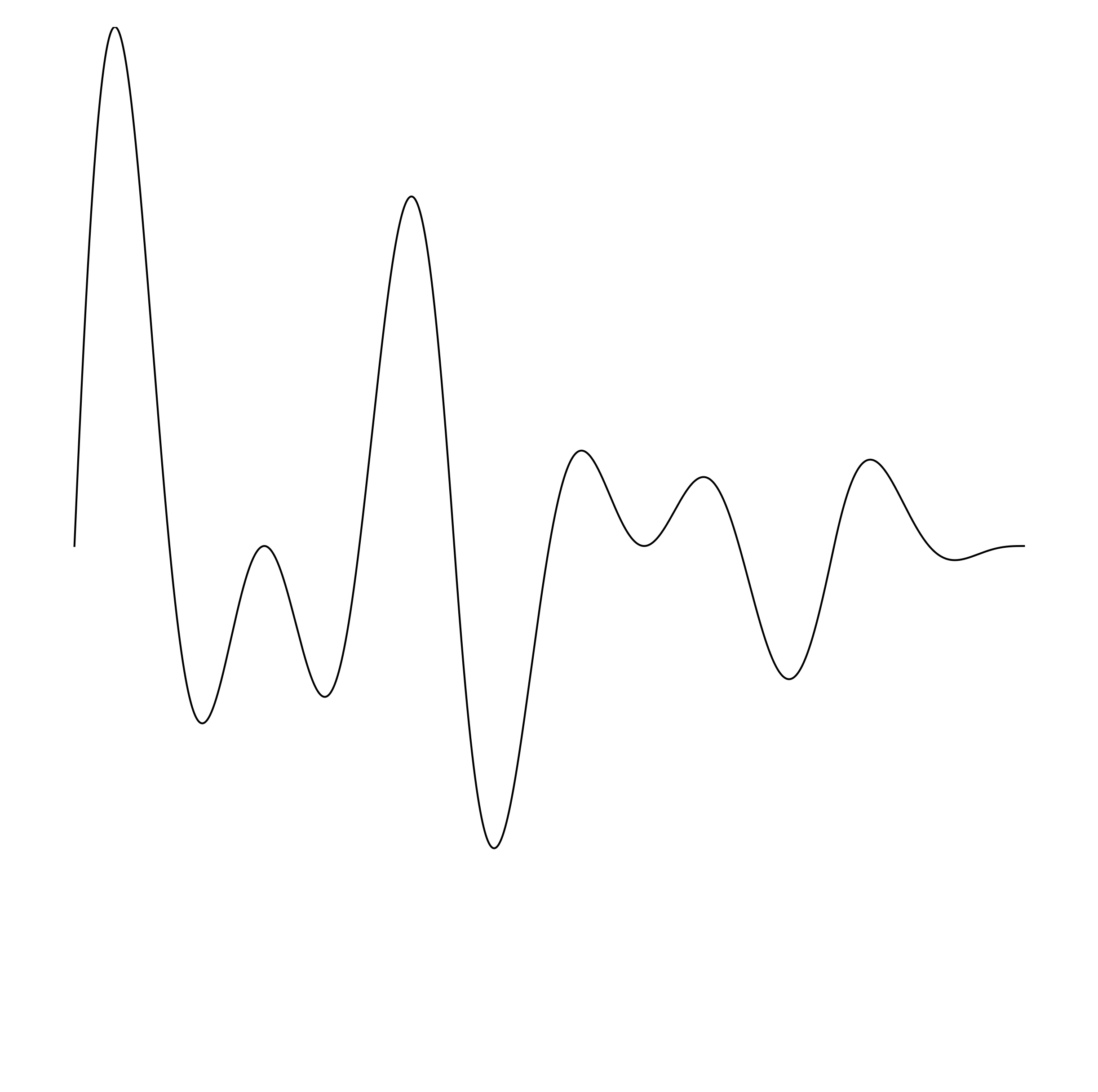 Waveform Preview