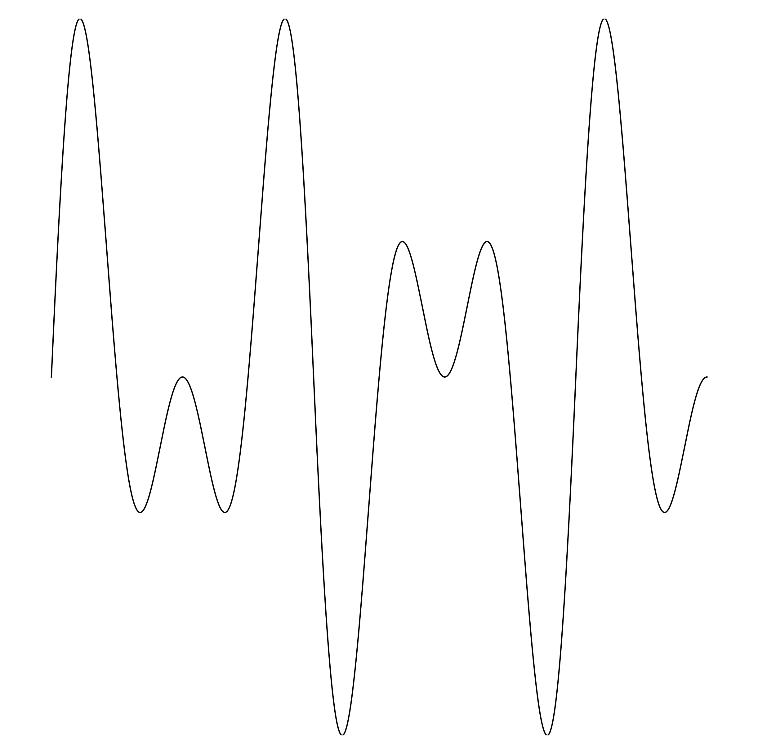 Waveform Preview