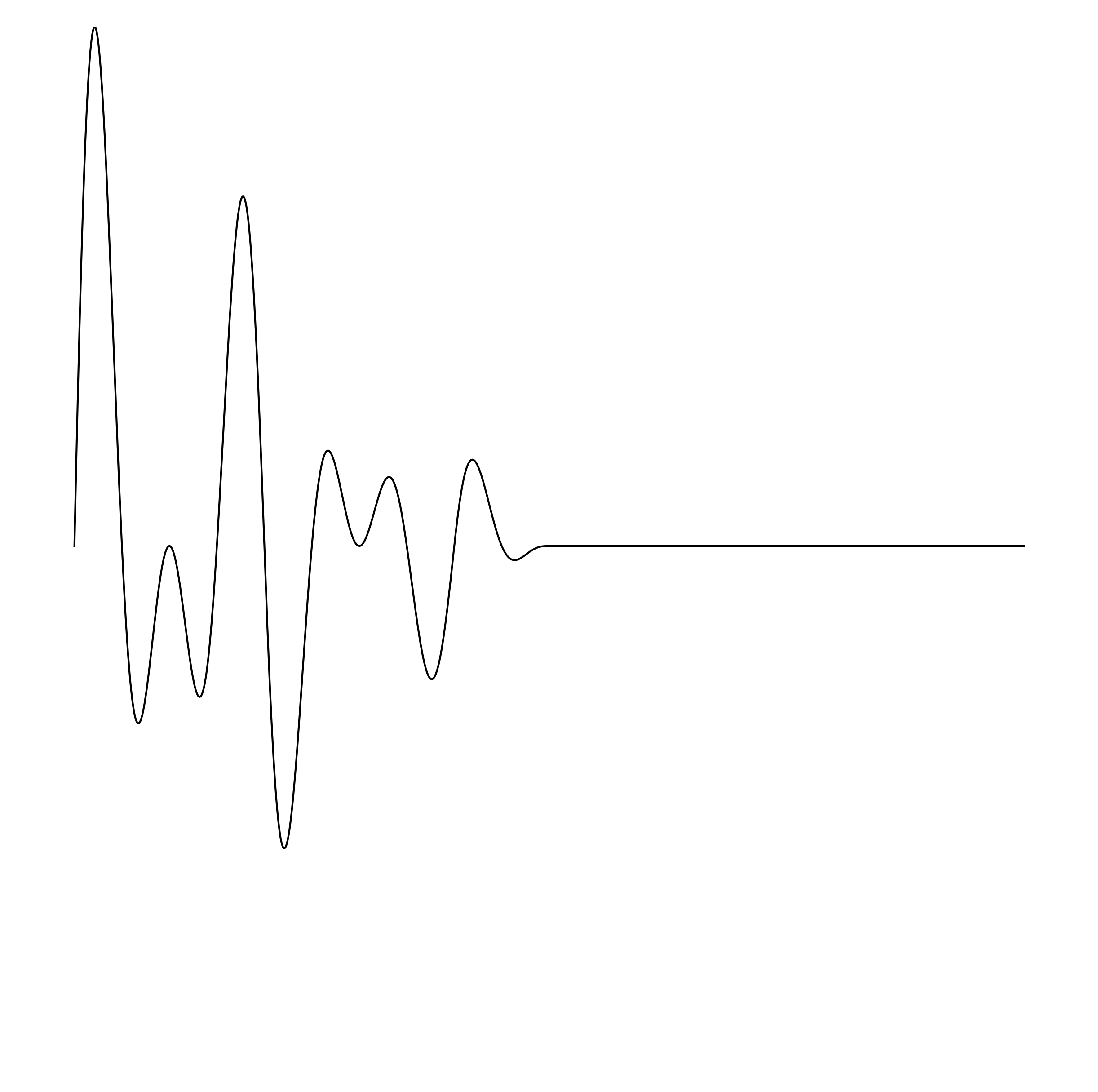 Waveform Preview