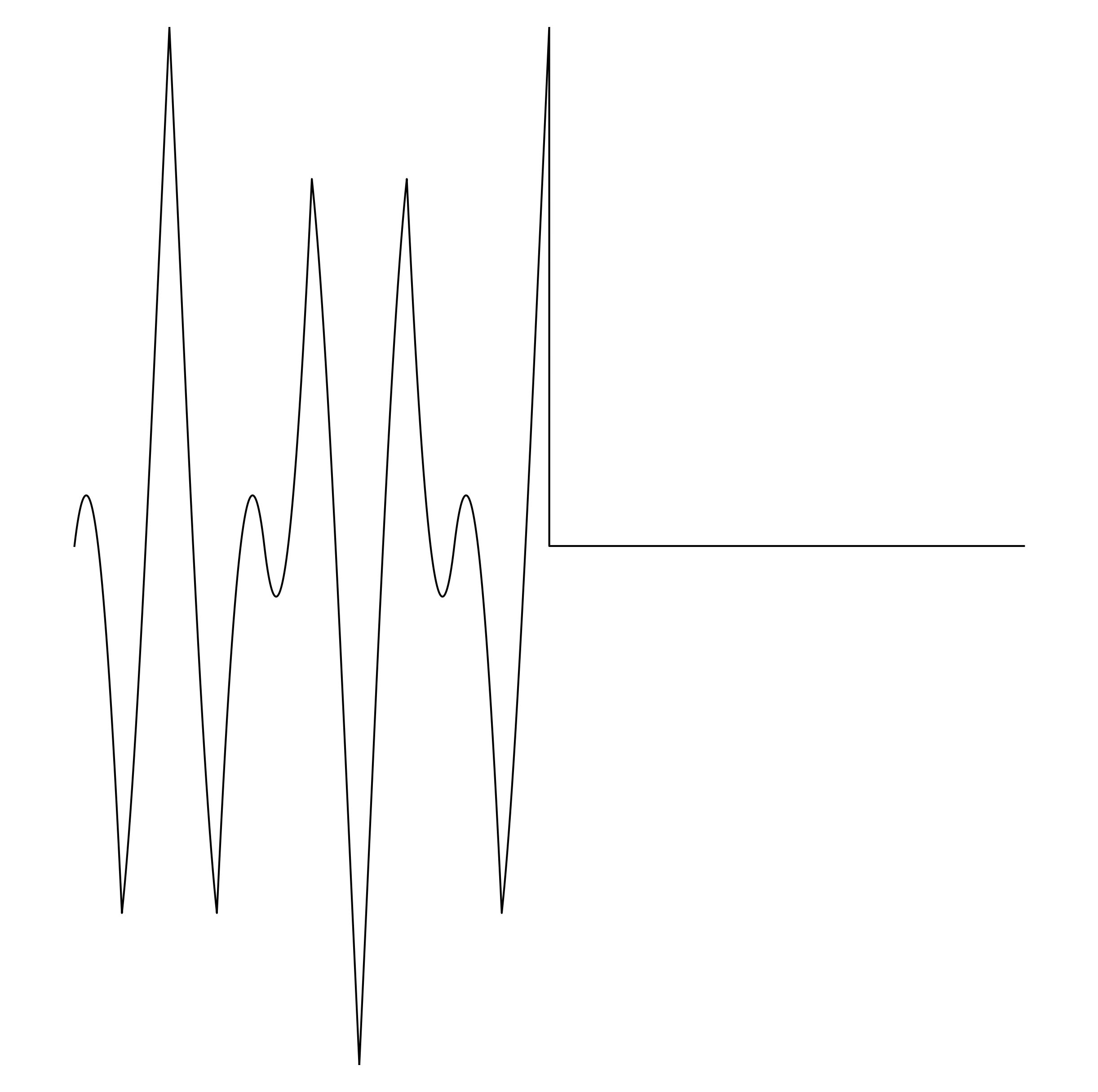Waveform Preview