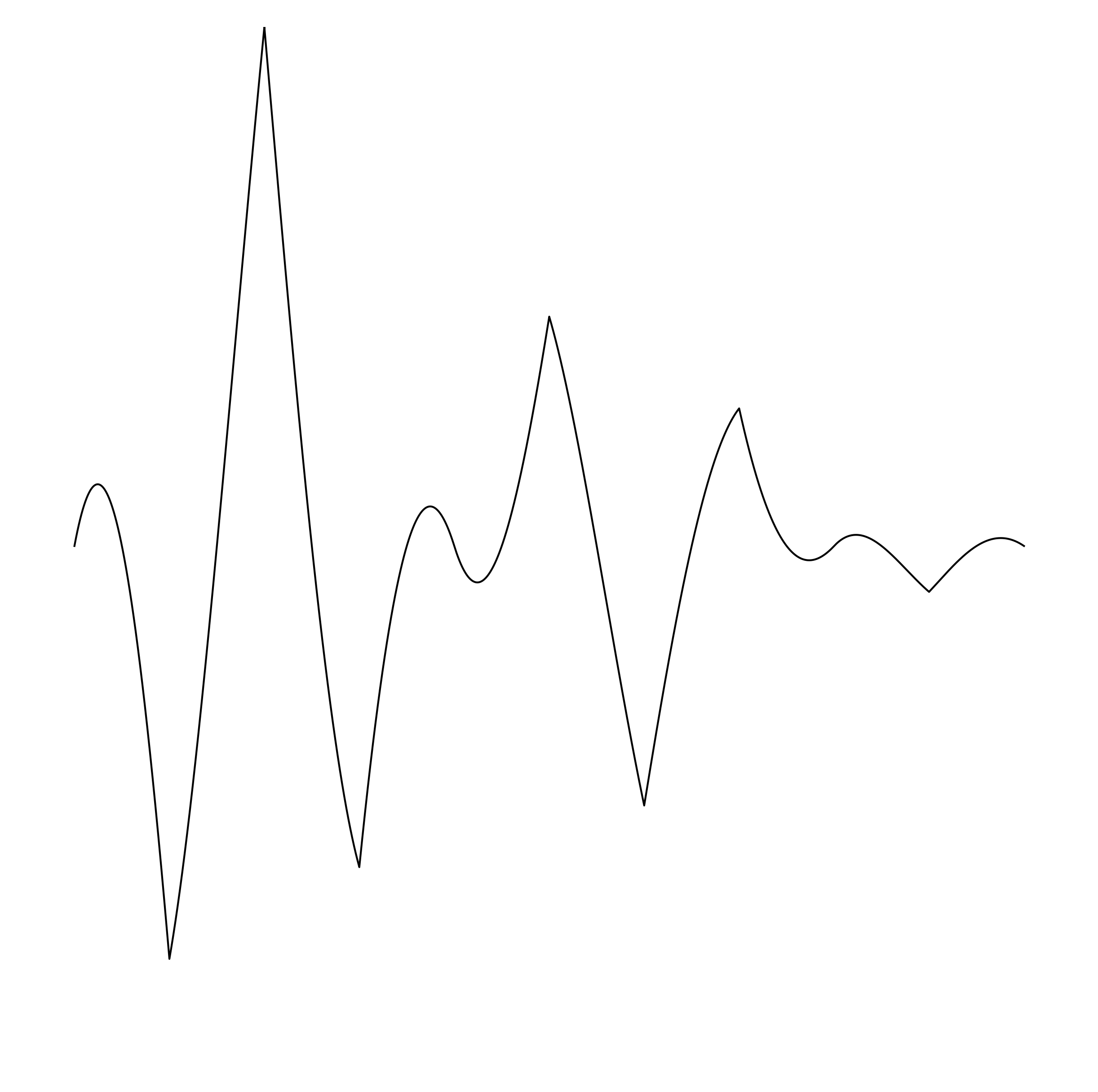 Waveform Preview