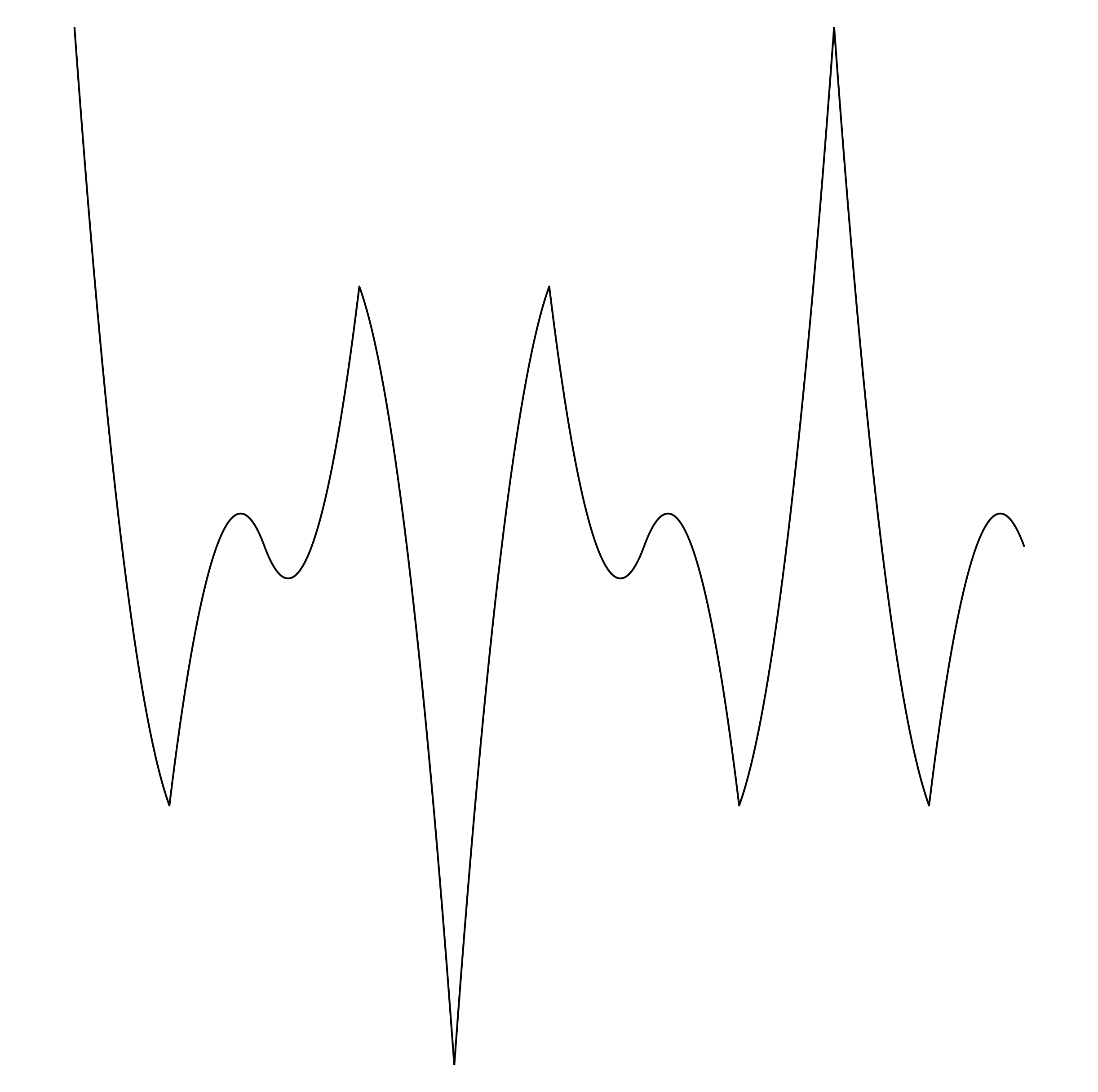 Waveform Preview